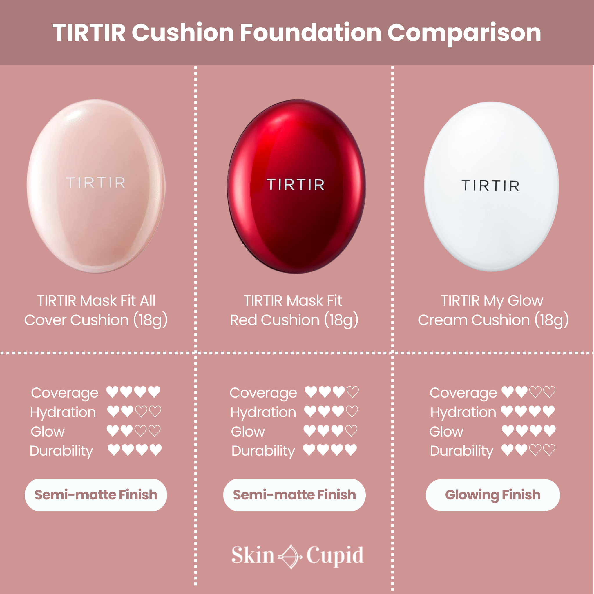 TIRTIR Cushion Foundation Comparison
