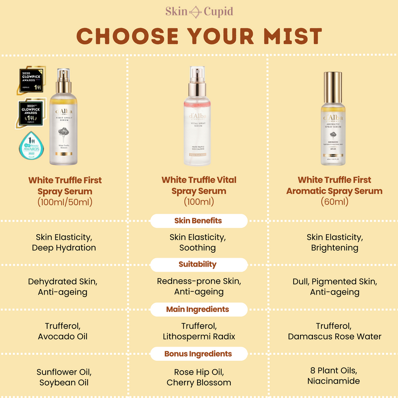 d'alba white truffle spray mist differences which one is right for you