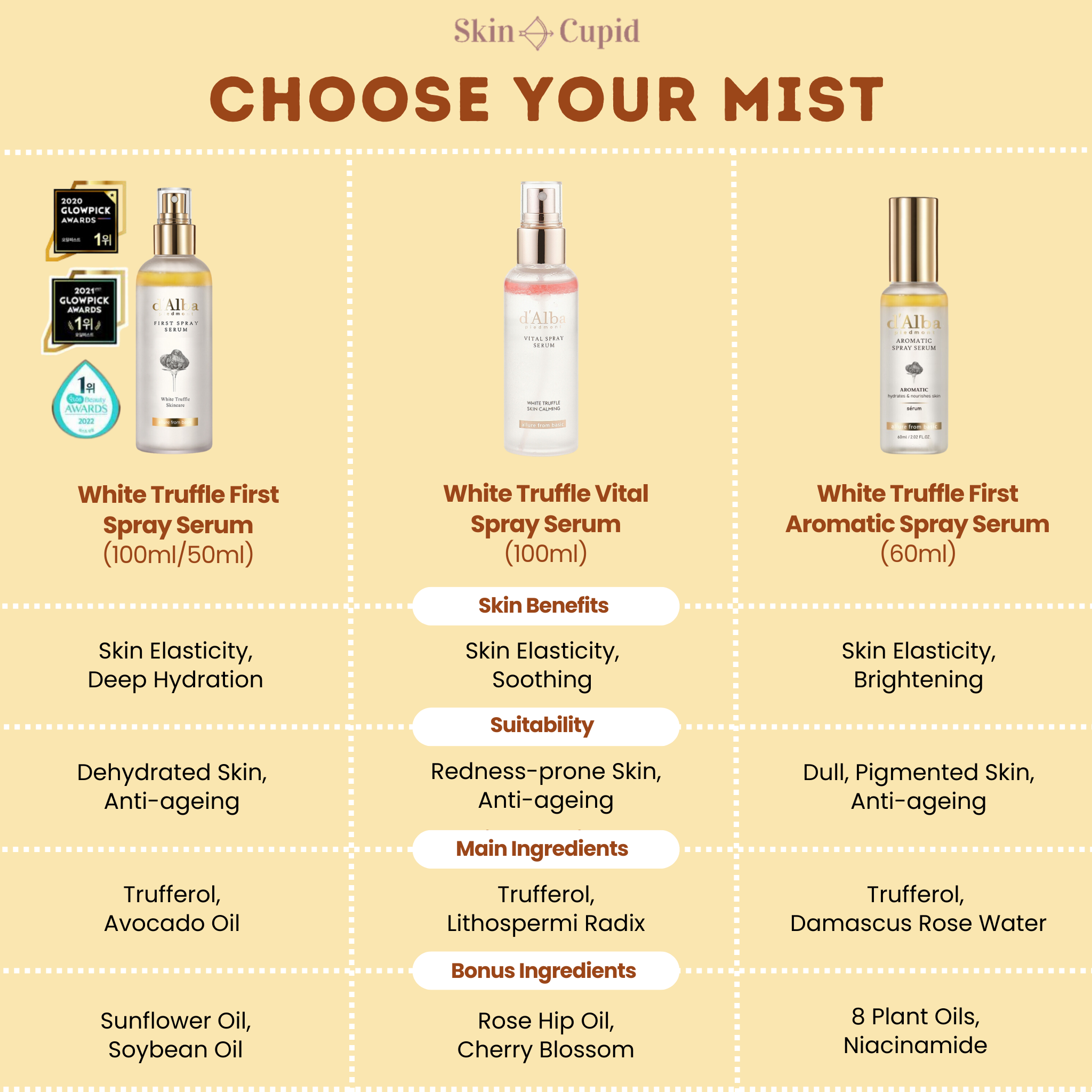 d'alba white truffle spray mist differences which one is right for you 